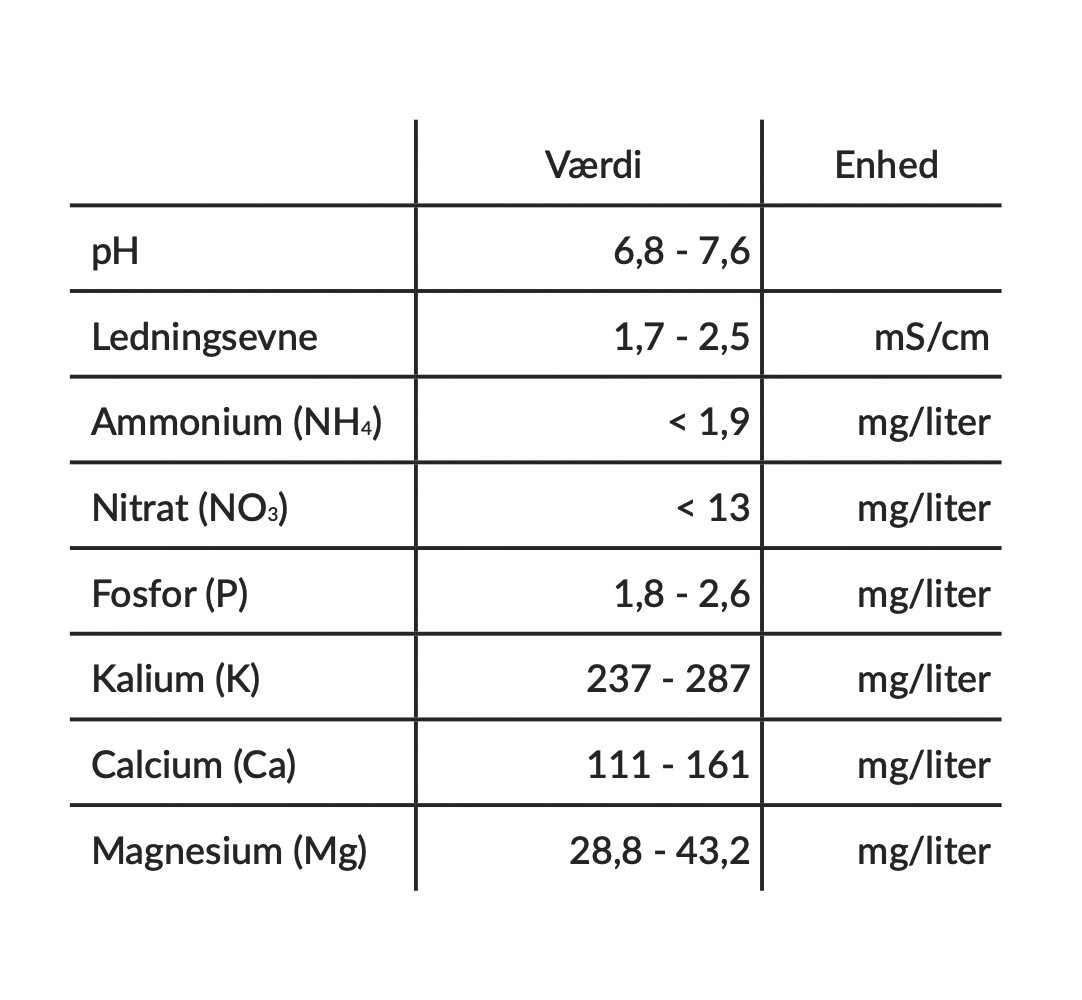 Tag- og pottejord - 15L